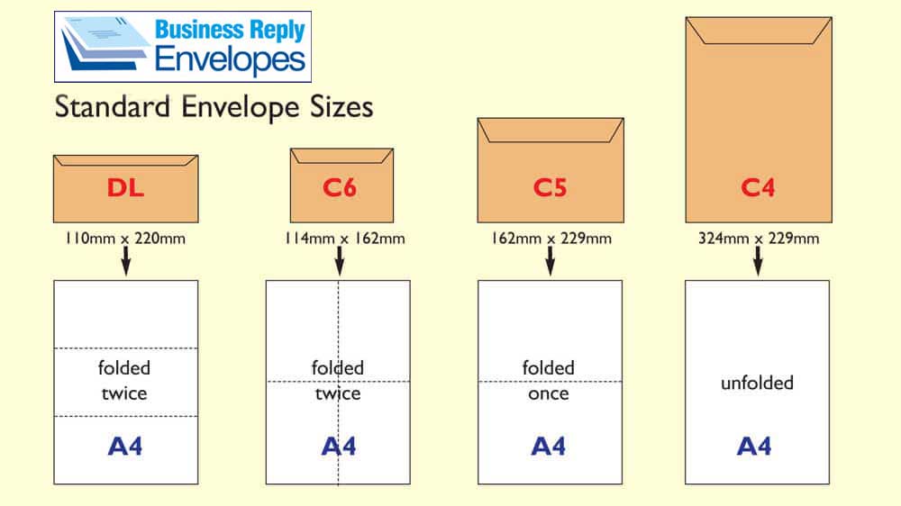 Standard envelope sizes for Royal Mail Business Reply Envelopes or Royal Mail Freepost Envelopes